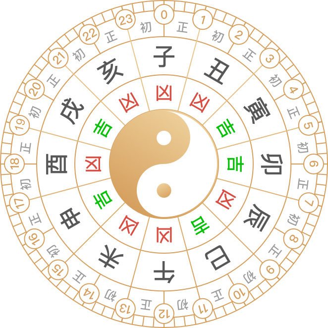 2025年5月20日黃歷
