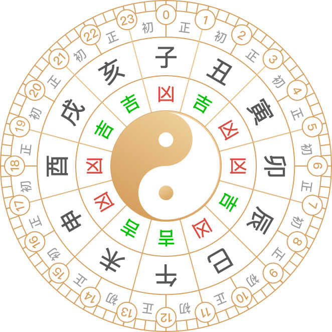 2025年5月24日黃歷