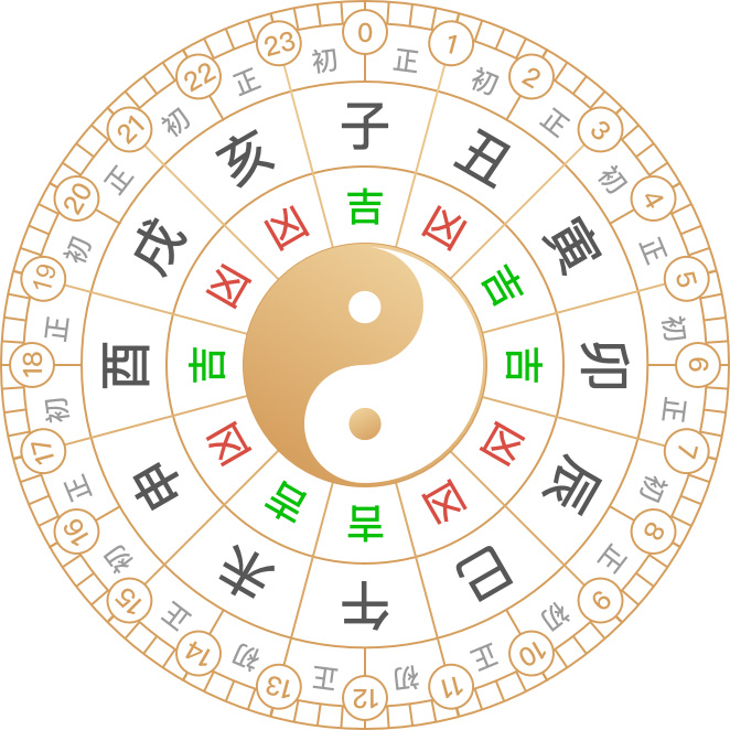 2025年5月28日黃歷